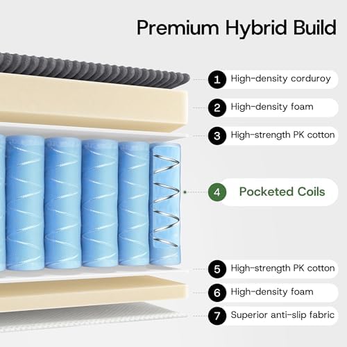 Convertible 4-in-1 Folding Sofa Bed Sleeper Chair Couch Foldable Chaise Lounger & Mattress Pocket Coils+Foam Fill Medium Support, No Assembly for Living Room/Bedroom, Single