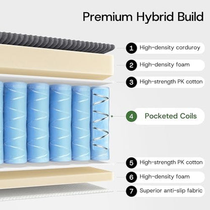 Convertible 4-in-1 Folding Sofa Bed Sleeper Chair Couch Foldable Chaise Lounger & Mattress Pocket Coils+Foam Fill Medium Support, No Assembly for Living Room/Bedroom, Single