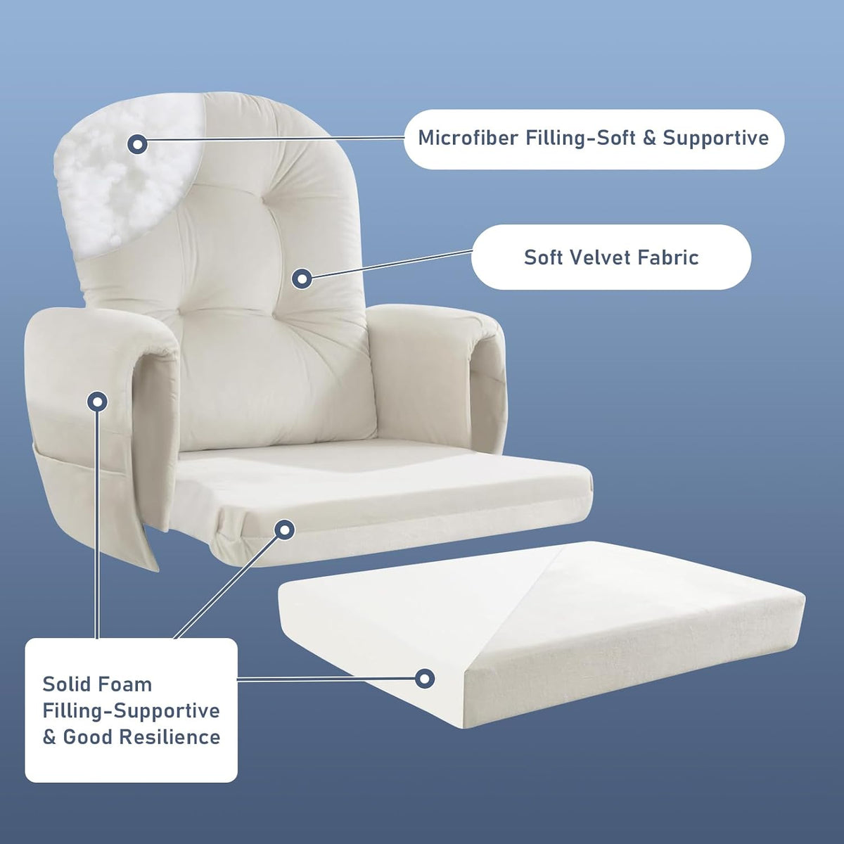 5 PCS Glider Rocker Cushions Set - Non-Slip, Washable & Thickened Replacement Cushions with Ottoman Cover & Storage Pocket - Ideal for Comfortable Glider Rockers