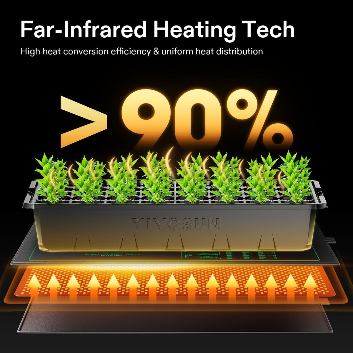 VIVOSUN Durable Waterproof Seedling Heat Mat 10" x 20.75" UL & MET-Certified Warm Hydroponic Heating Pad for Germination, Indoor Gardening, Greenhouse