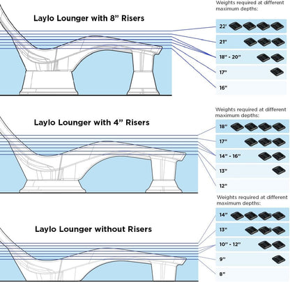 Tenjam Laylo in Pool Lounge Chairs for Sun Shelf Set of Two, Pool Chairs and Lounger for Tanning Ledge with Optional Risers that Support up to 22" of Water Depth