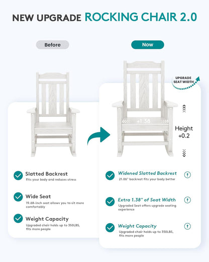 SERWALL Oversized Outdoor Rocking Chair Set of 2, HDPE Outdoor Rocking Chair for Adults, White