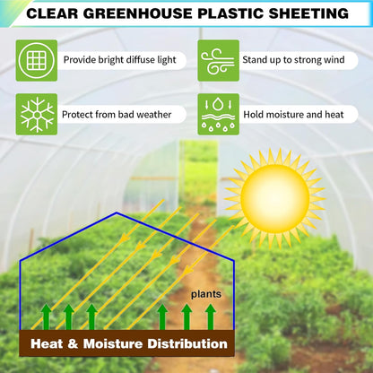 20Ftx30Ft Clear Greenhouse Plastic Covering, 16Mil Thickness Heavy Duty Clear tarp for Chicken coop, Greenhouse Plastic sheeting with Hemmed Edges & preinstalled Grommets.
