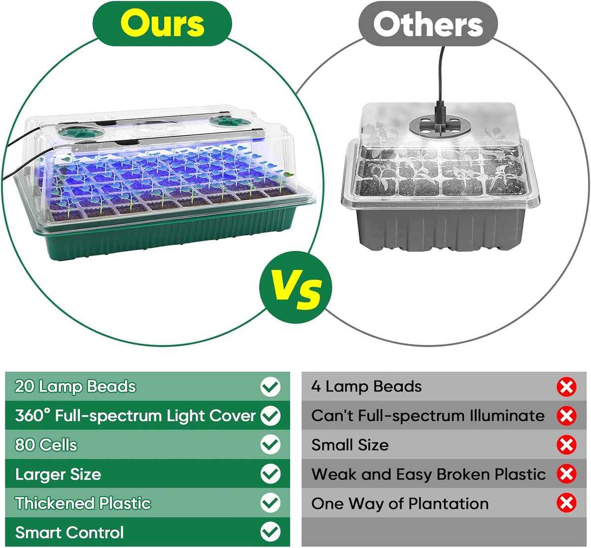 BlumWay Seed Starter Tray with Grow Light,4 Pack 160 Cells Seedling Tray with Humidity Dome/Indoor Grow Kit for Deep-Rooted Seedlings,Adjustable/Timed Light Plant Starter Set