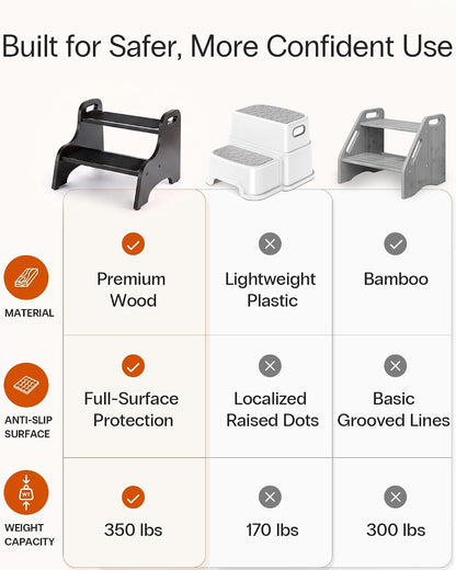 StrongTek Wooden 2 Step Stool, 350 lb Capacity, Non-Slip, Espresso | Wide Non-Slip Surface, Portable Handles, Stable Support for Sink, Potty Training, Kitchen, Bathroom and Bedside