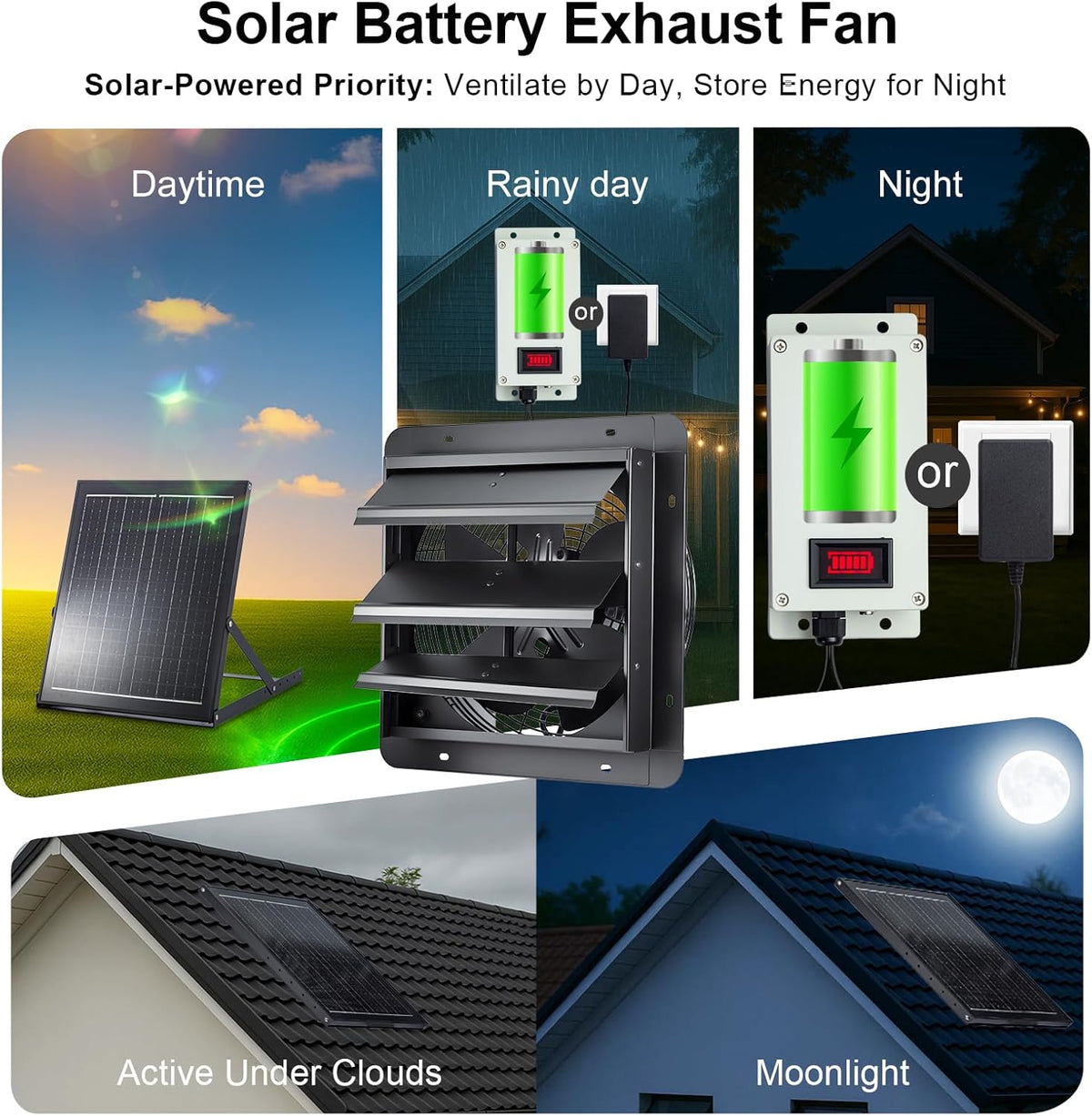 GROWNEER Solar Powered Exhaust Fan, 30W Solar Panel+12" High Speed Solar Powered Fans with Power Adapter, High Speed Waterproof Solar Fan with Bracket for Shed, Chicken Coop, Greenhouse, Attic