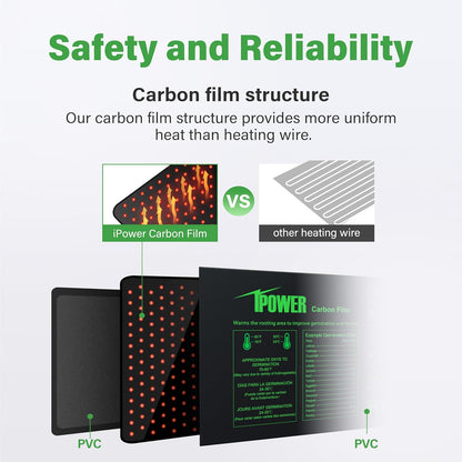 iPower GLHTMTPROLX2 2 Pack Upgraded Carbon Film 48" x 20.75" Seedling Heat Mat Durable Waterproof Indoor Warm Hydroponic Plant Germination Starting Pad